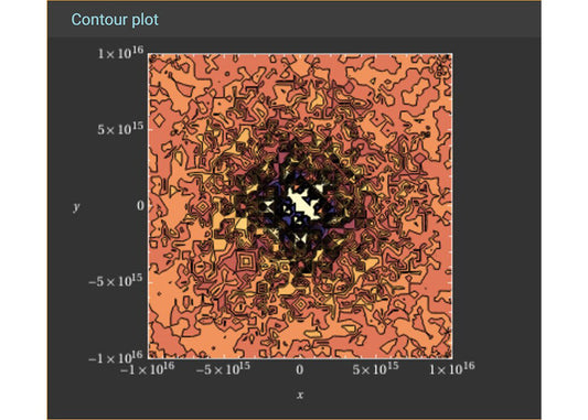 A $147M Mathematical Matrix Mapping Structural Chaos, 2026, math function, 1.22 x 1.22 m. x 48 x 48 cm.